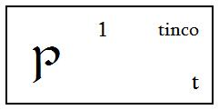 Quenya tengwar 1-1